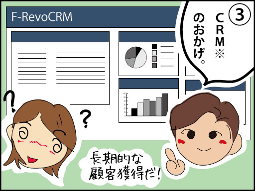 CRM