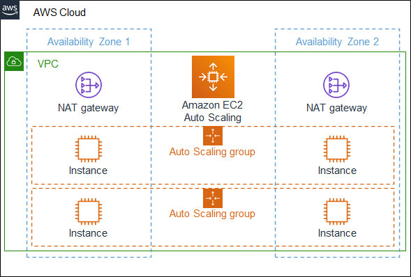 ec2