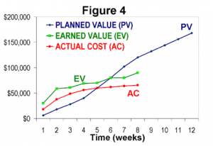 EVM