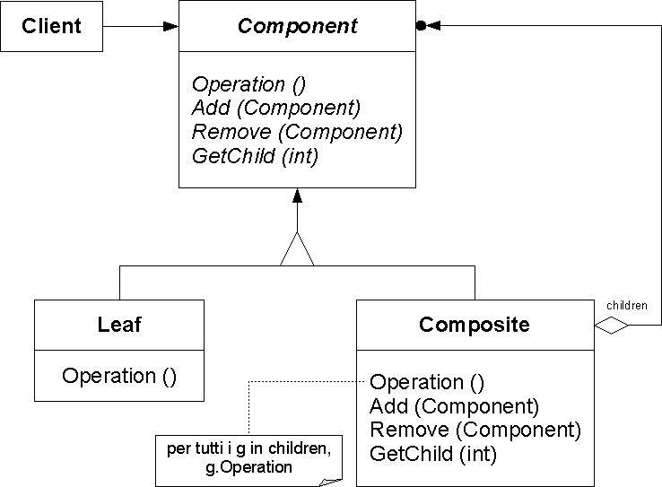 Composite_Pattern