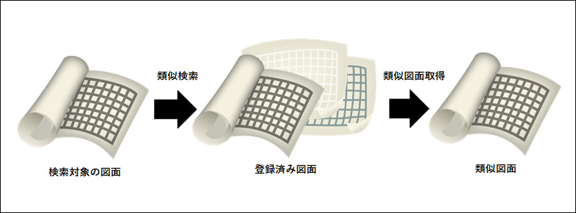 AI類似図面検索