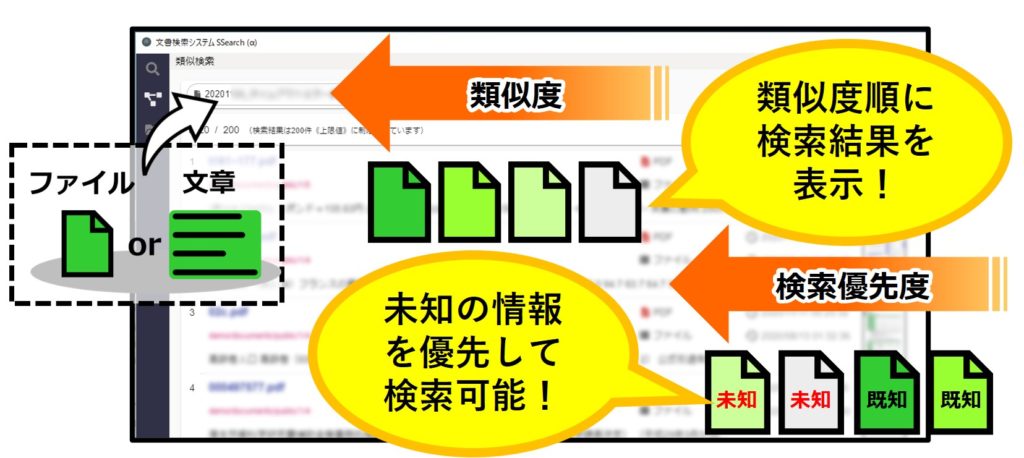 類似文書検索