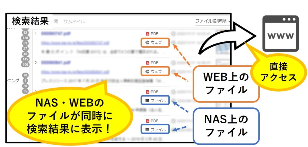 AI類似文書検索 - 横断検索