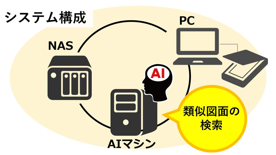 AI類似図面検索 - システム構成