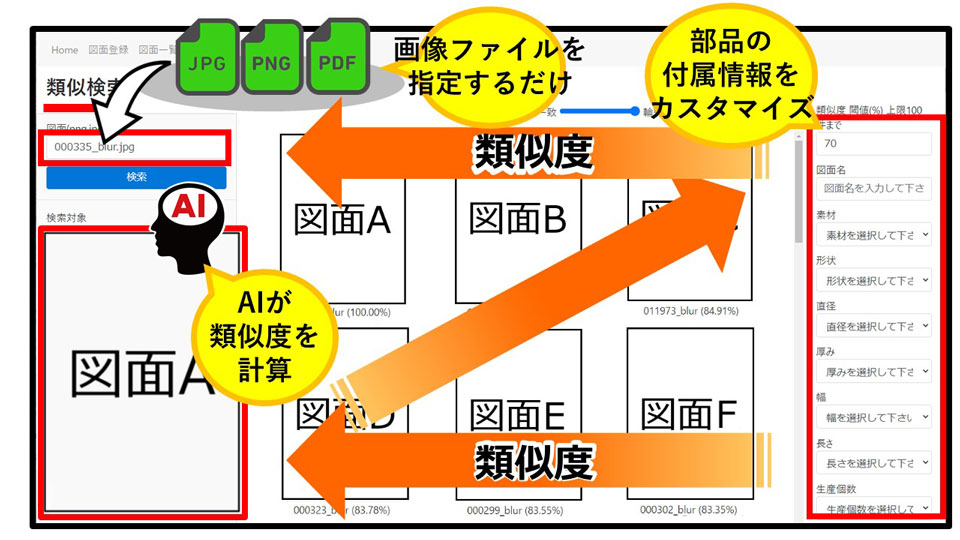 AI類似図面検索 - 特徴