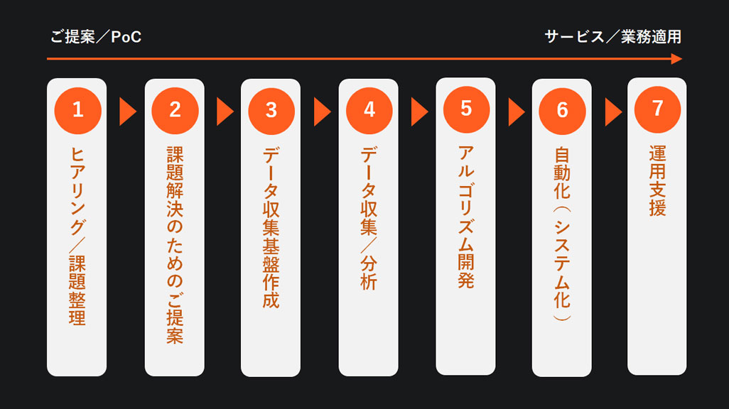 aiシステム開発