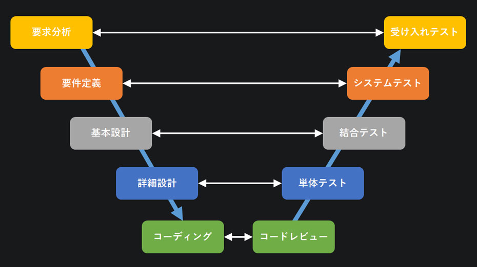 V字モデル