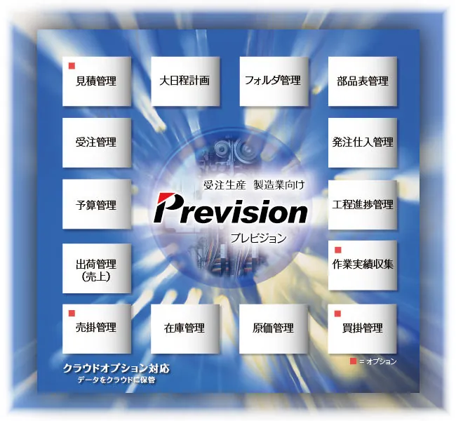 Prevision機能