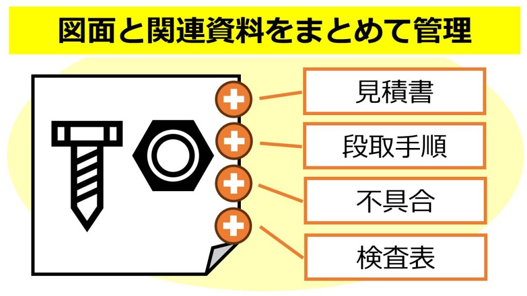 図面管理