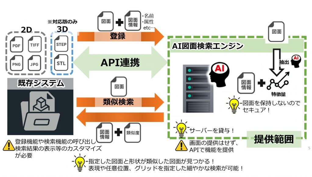 図面検索エンジン概要