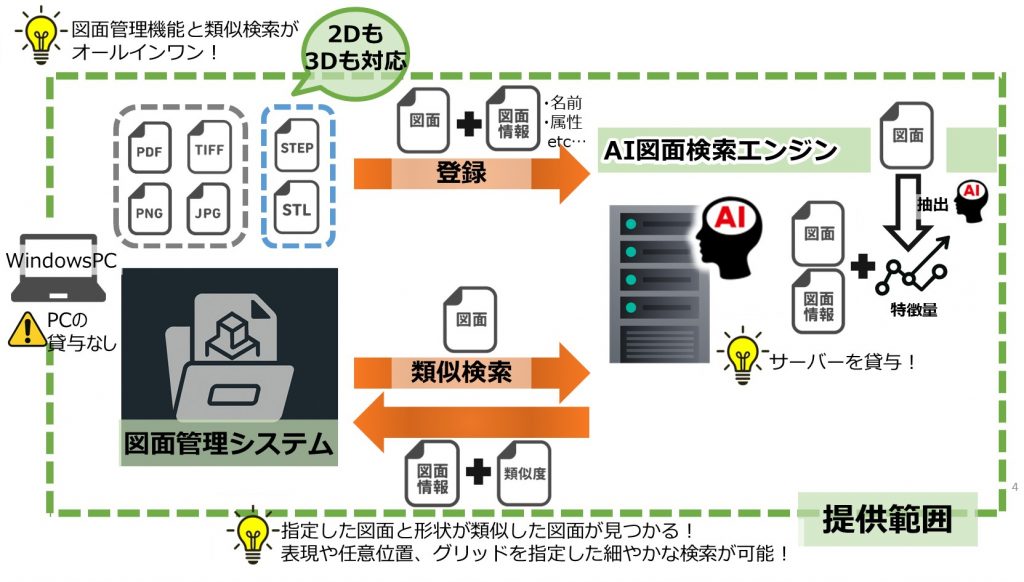 図面オールインワン